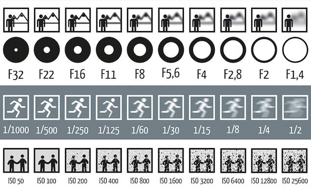 Is F4 Good for Portraits? – A Guide to Manual Mode Photography